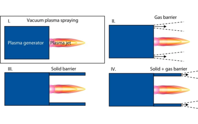 Numerical and Experimental Analysis of a Solid Shroud in Multi-arc ...